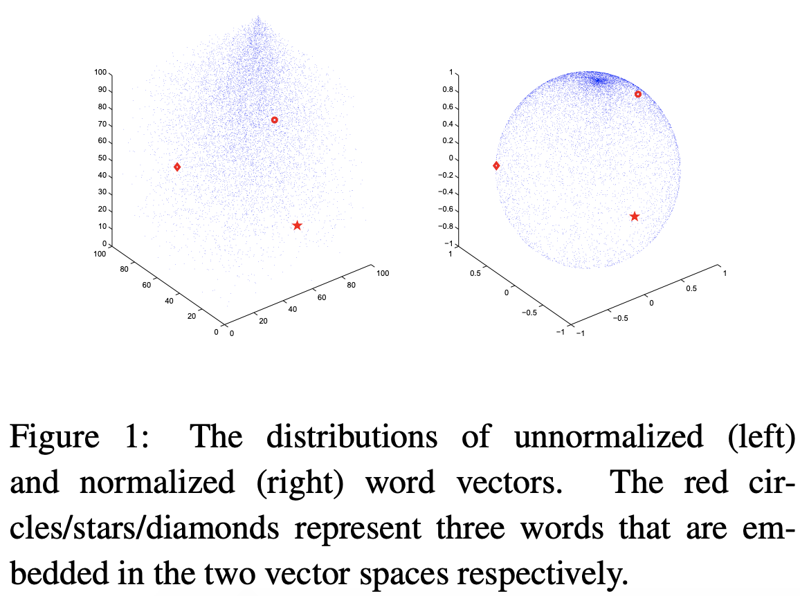 Reading: Normalized Word Embedding and Orthogonal Transform for ...