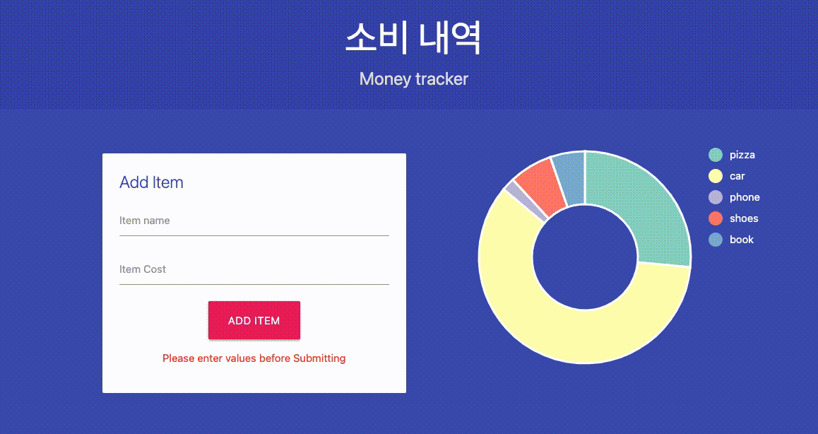 GitHub - yungukbae/D3_study: Draw Bar chart and Donut chart using D3 ...