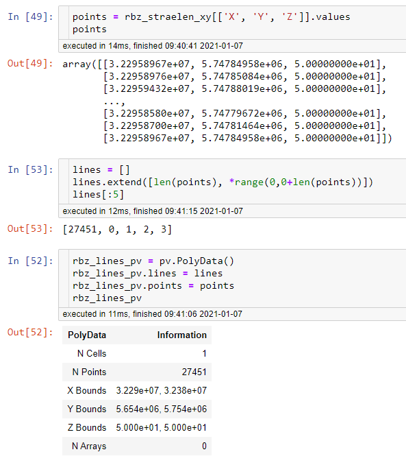 Extracting Lines/Contours from PolyData for Export as GeoDataFrame ...