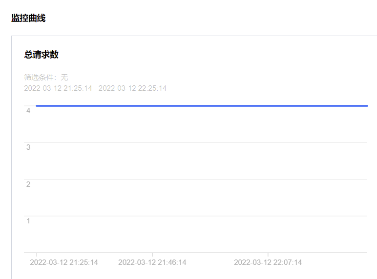 support prometheus http extension to make sdk can be pulled by ...