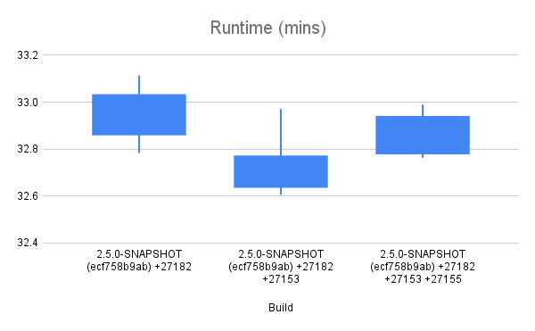 Runtime (mins)