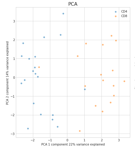 Not able to color groups on pca plot · Issue #383 · scverse/scanpy · GitHub