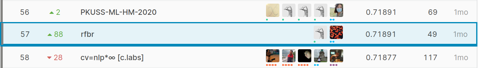 Github Rfbr Kaggle Tweet Sentiment Extraction Github Rfbr Kaggle Tweet Sentiment Extraction
