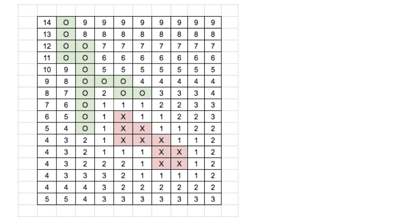 GitHub - JacobSmolii/Filler: Game-playing AI project in C