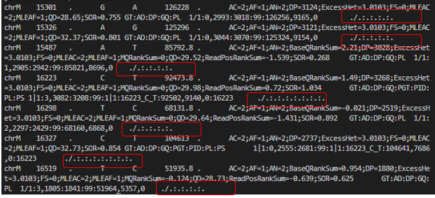 [GATK GenotypeGVCF] output variant information filled with 