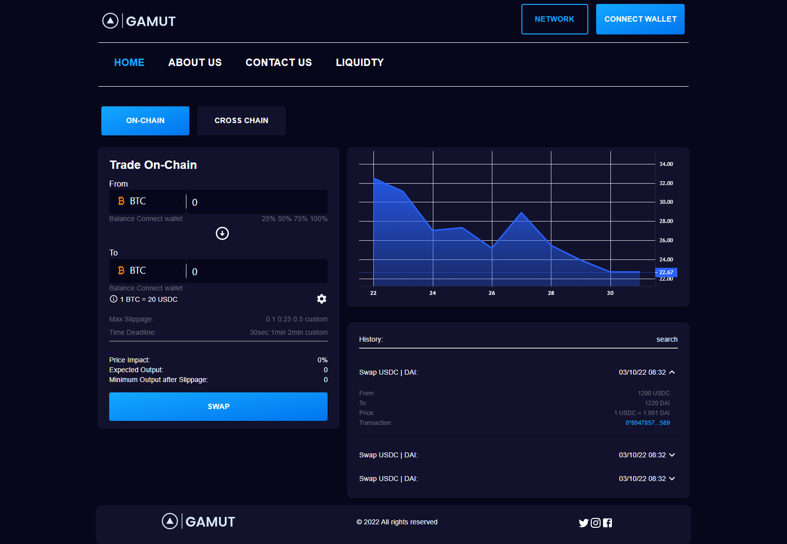 GitHub - SubhanuddinKhan/web3.0: Web 3.0 Gamut Application