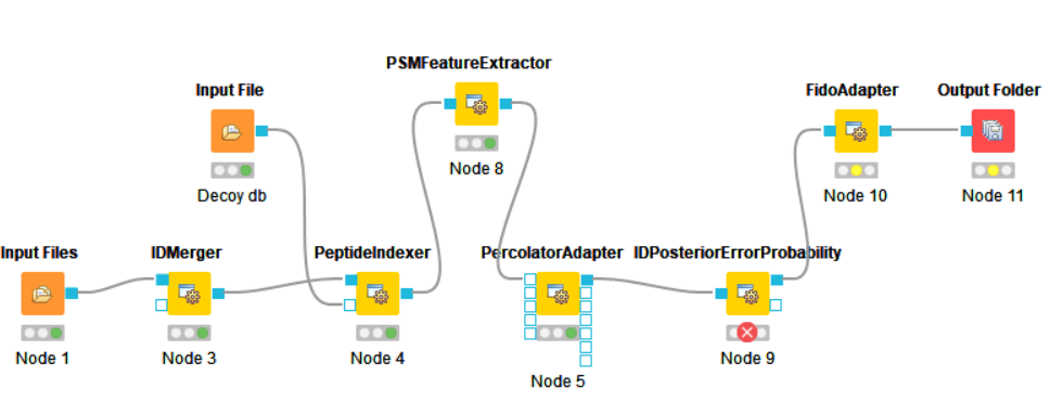 IDPosteriorErrorProbability does not work for PercolatorAdapter · Issue ...