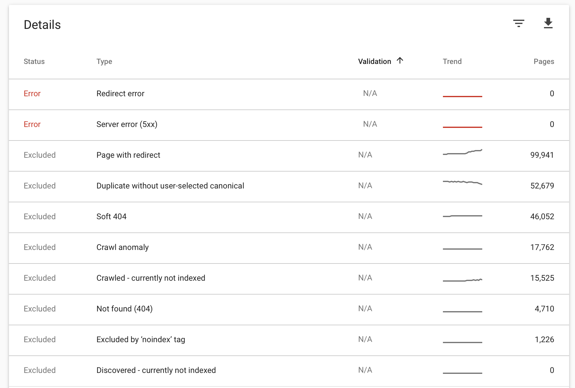 Some search results return a 404 error when clicked · Issue #569 · acl ...