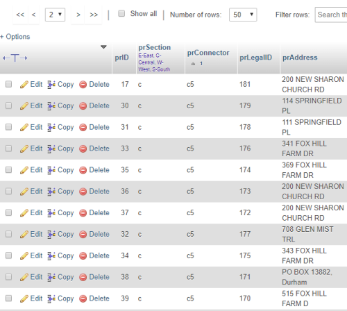 Browsing sorted table shows duplicate rows - misses others while paging ...