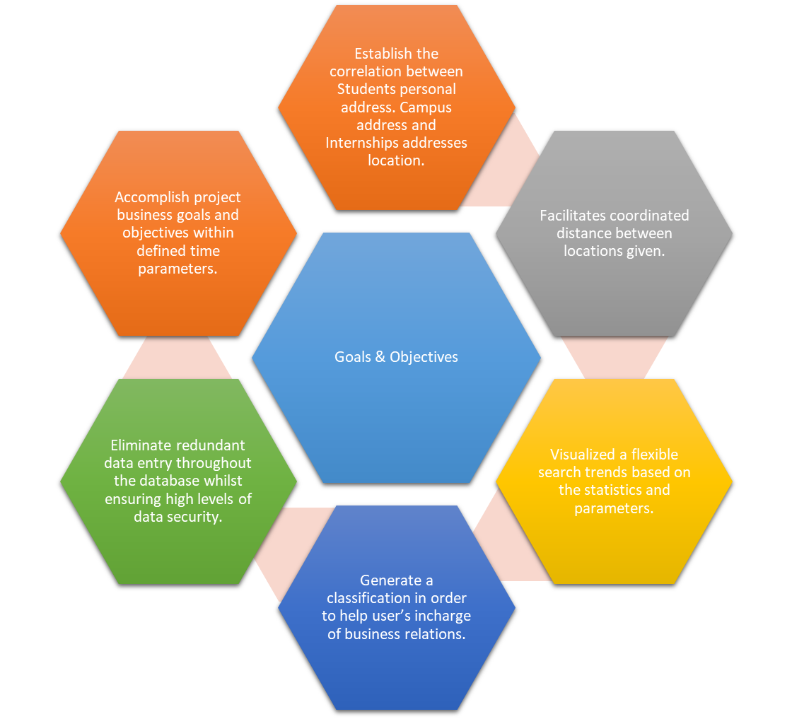 Github arjunsingh88 geo analysis student an analysis of prospective