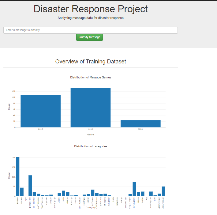 GitHub - DevanandMukka/Udacity_Disaster_Pipeline_ML: Udacity Data ...