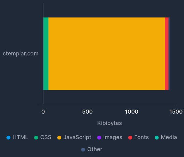Brainstorm for code refactoring and improvements · Issue #932 ...