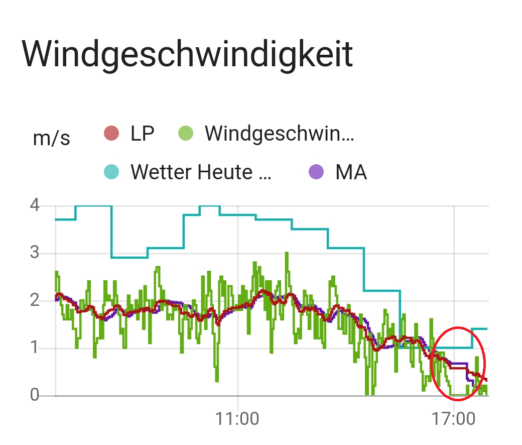 wind