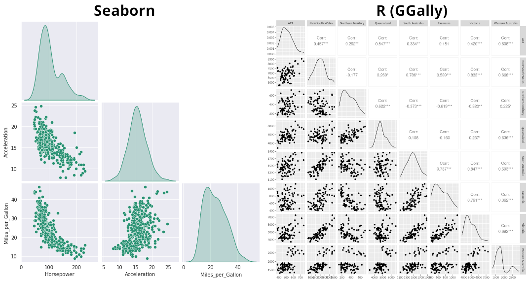 Scatter plot matrix of only one corner · Issue #2321 · vega/altair · GitHub
