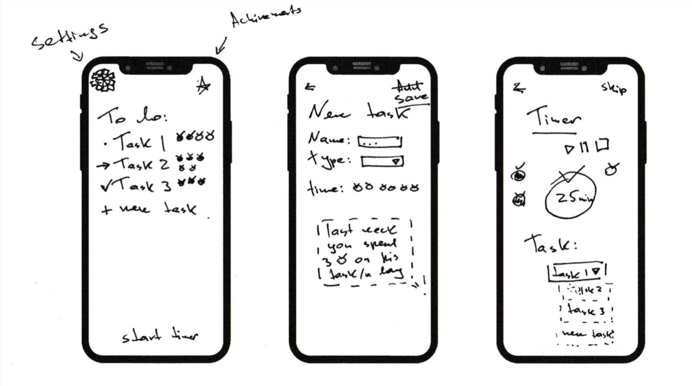 GitHub - mouseorcleg/tomatoTomato: To do list meets tomato timer