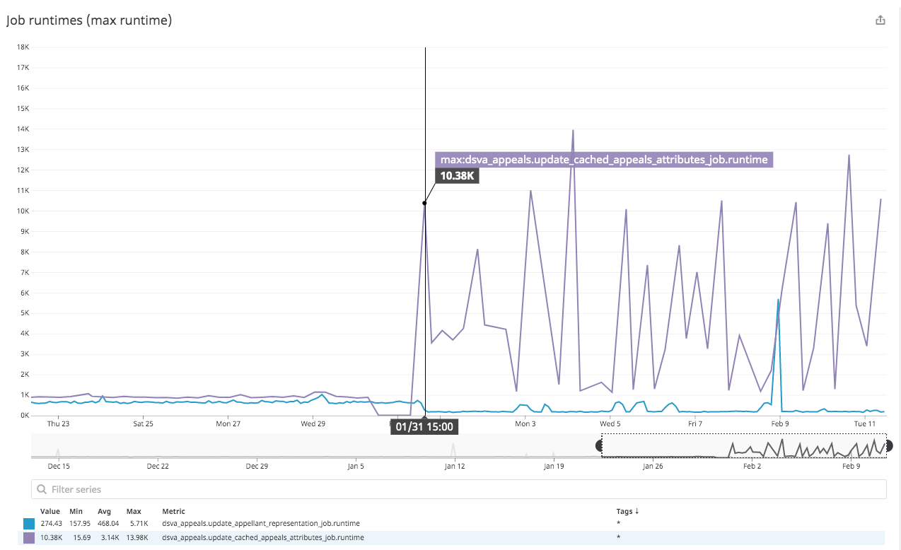 Screen Shot 2020-02-11 at 12 23 42 PM