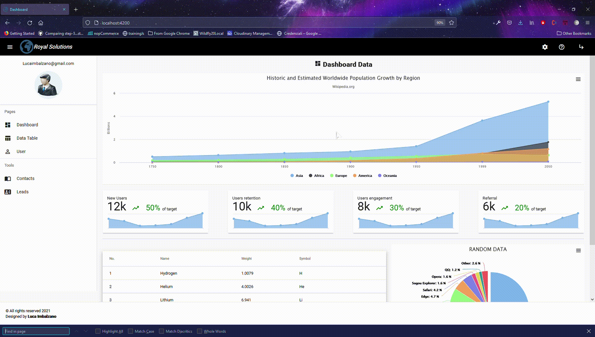 GitHub - lucaimbalzano/Dashboard: Dashboard Angular App