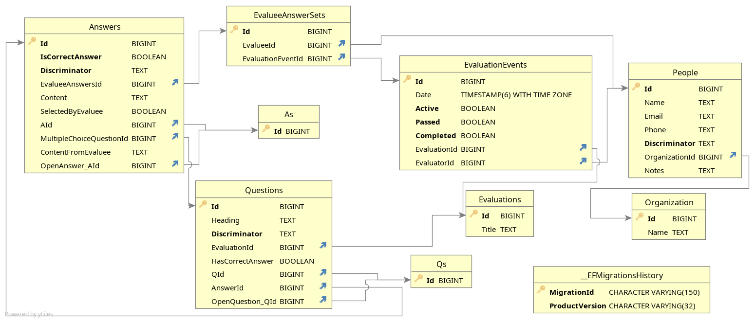 Database Schema Visualization - insanitywholesale/adopse-2021 GitHub Wiki