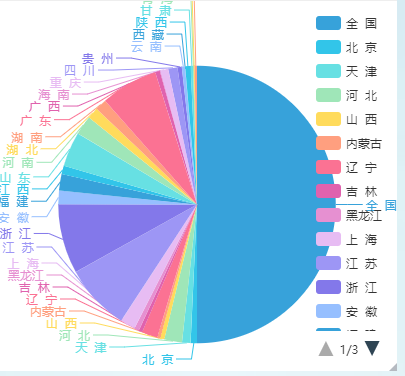 关于legend自定义显示的问题 · Issue #8023 · apache/echarts · GitHub