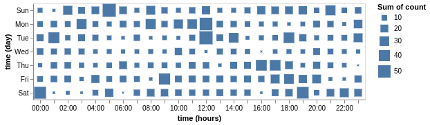 Feature Request: Heatmap Plot · Issue #143 · piccolomo/plotext · GitHub