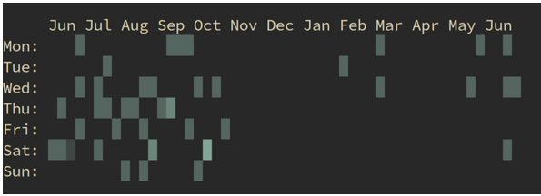 Feature Request: Heatmap Plot · Issue #143 · piccolomo/plotext · GitHub