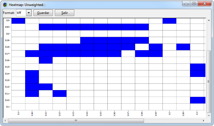P2Heatmap