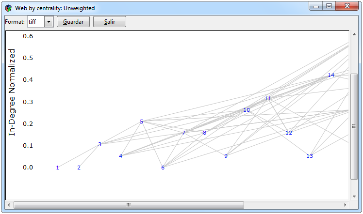 P3WebByCentrality