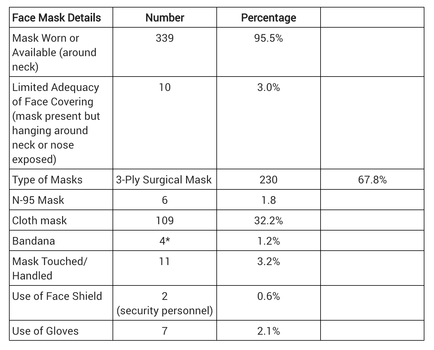 Mask Master Status Code GitHub Β· Where software is built