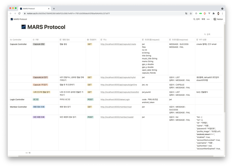 GitHub - chyn00/MARS: MARS(타임캡슐 AR을 활용한 추억 공유 서비스)