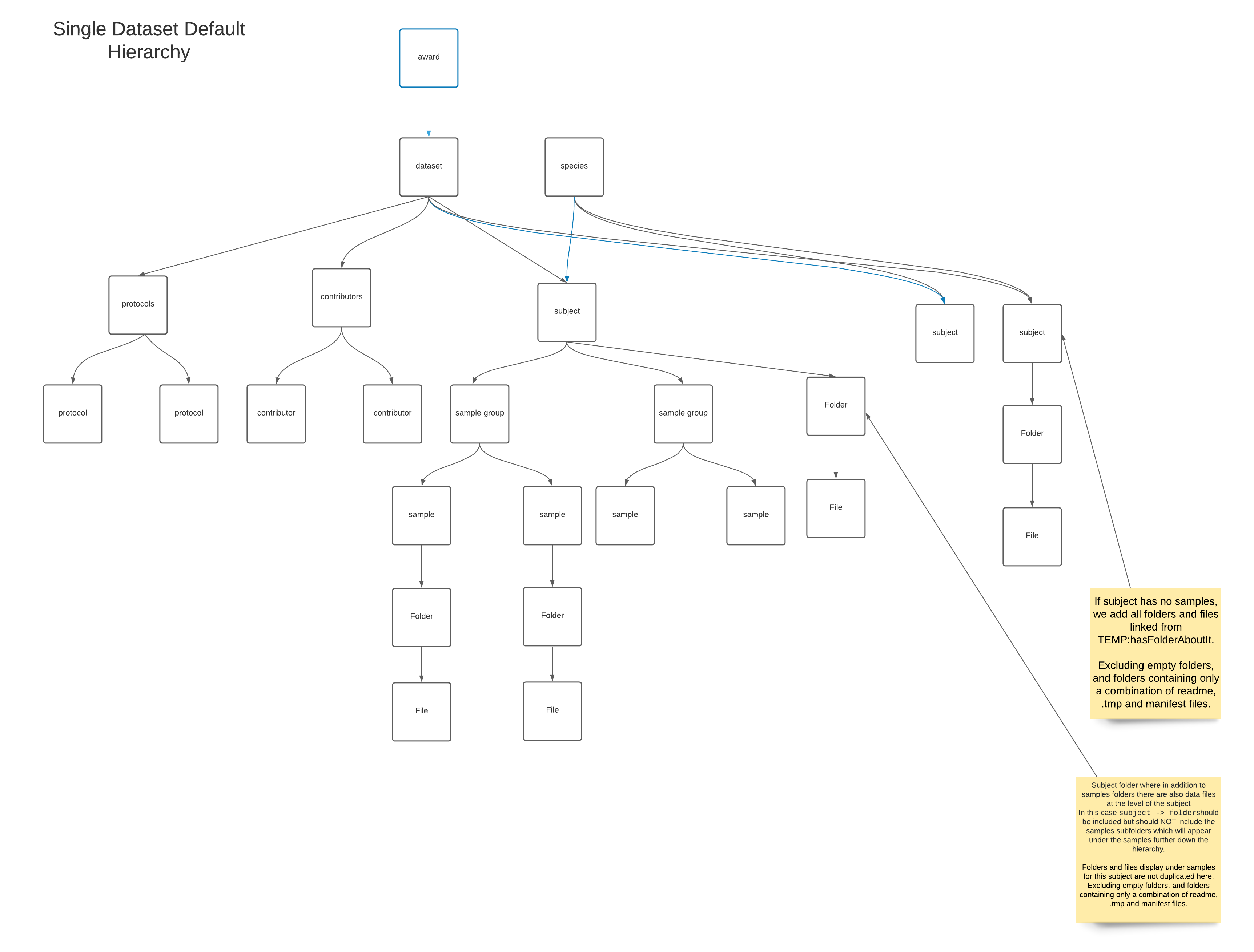 Process Dataset to use in Graph · Issue #9 · MetaCell/sds-viewer · GitHub