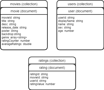 Github Pawel22222 Projekt Inzynierski My Engineering Project For My
