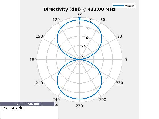 Github Guilherme Balio Yagiuda Matlab Antenna Simulation Of A Github Guilherme Balio Yagiuda Matlab Antenna Simulation Of A