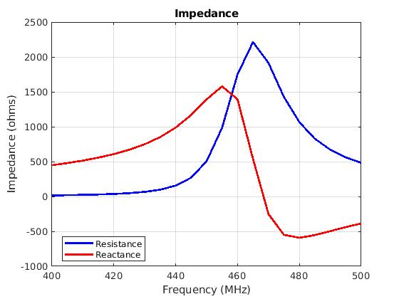 Github Guilherme Balio Yagiuda Matlab Antenna Simulation Of A Github Guilherme Balio Yagiuda Matlab Antenna Simulation Of A