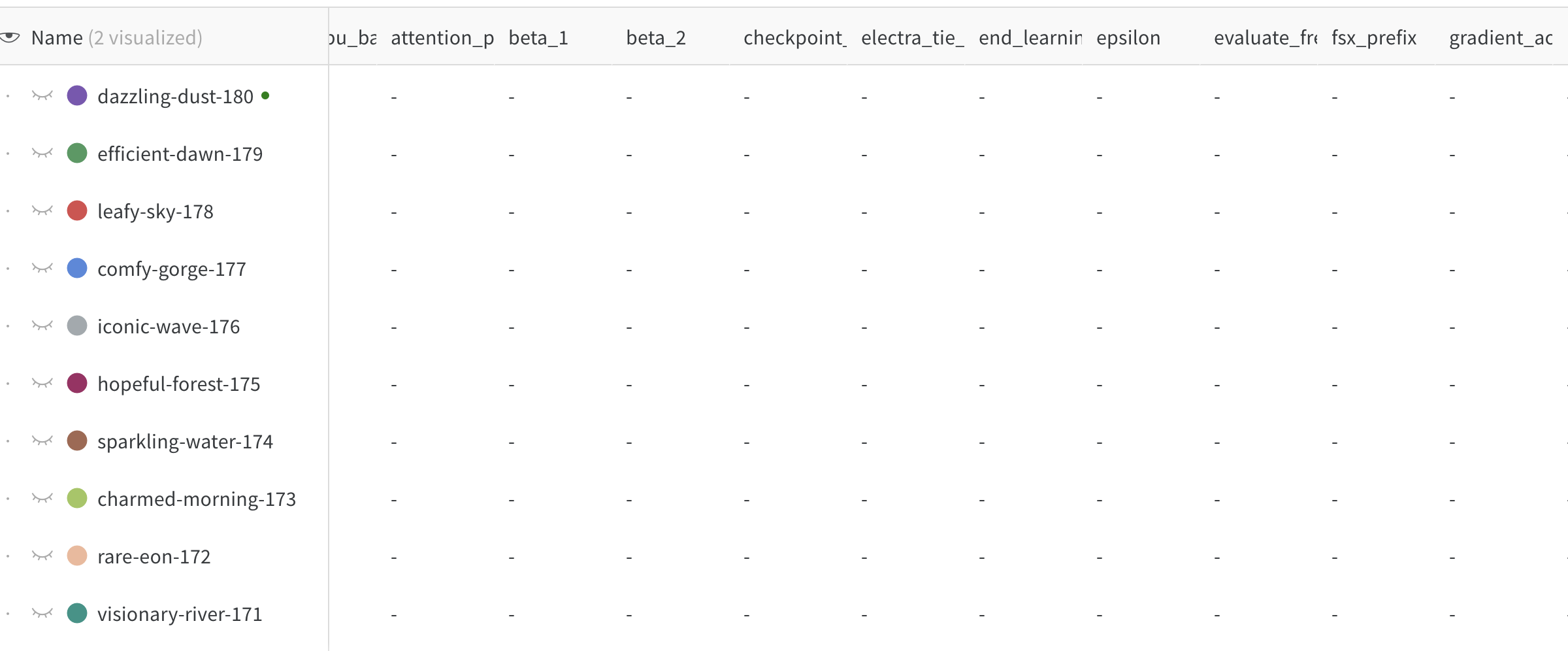 Website table displays columns which have no data · Issue #1144 · wandb ...