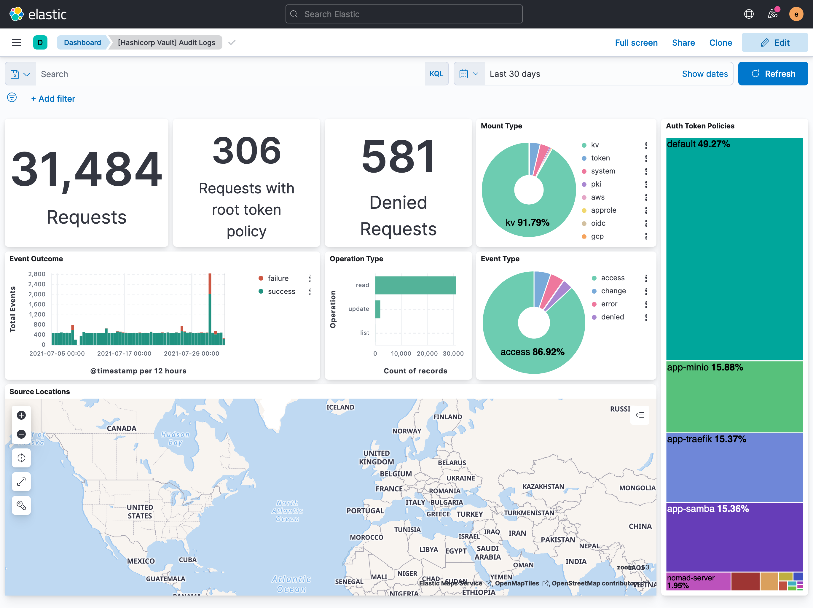 hashicorp_vault-audit-dashboard