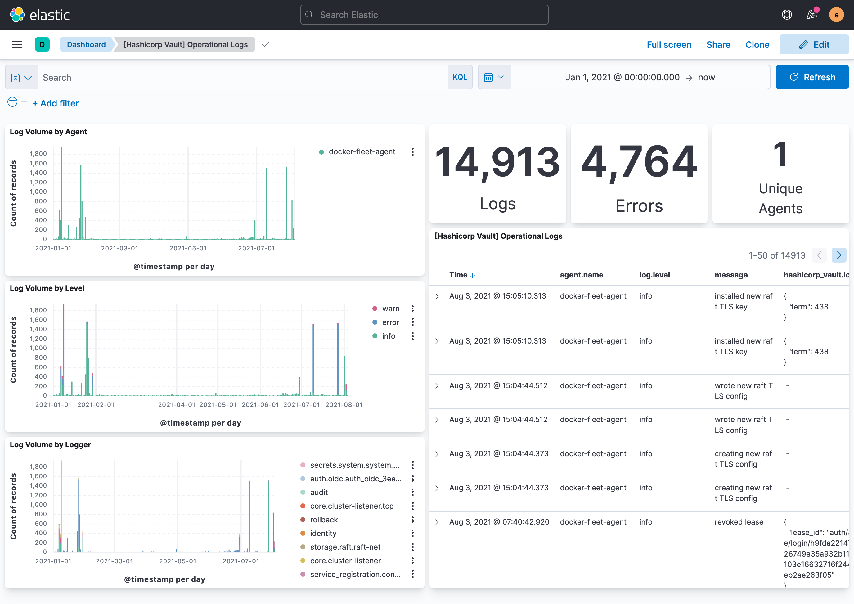 hashicorp_vault-log-dashboard