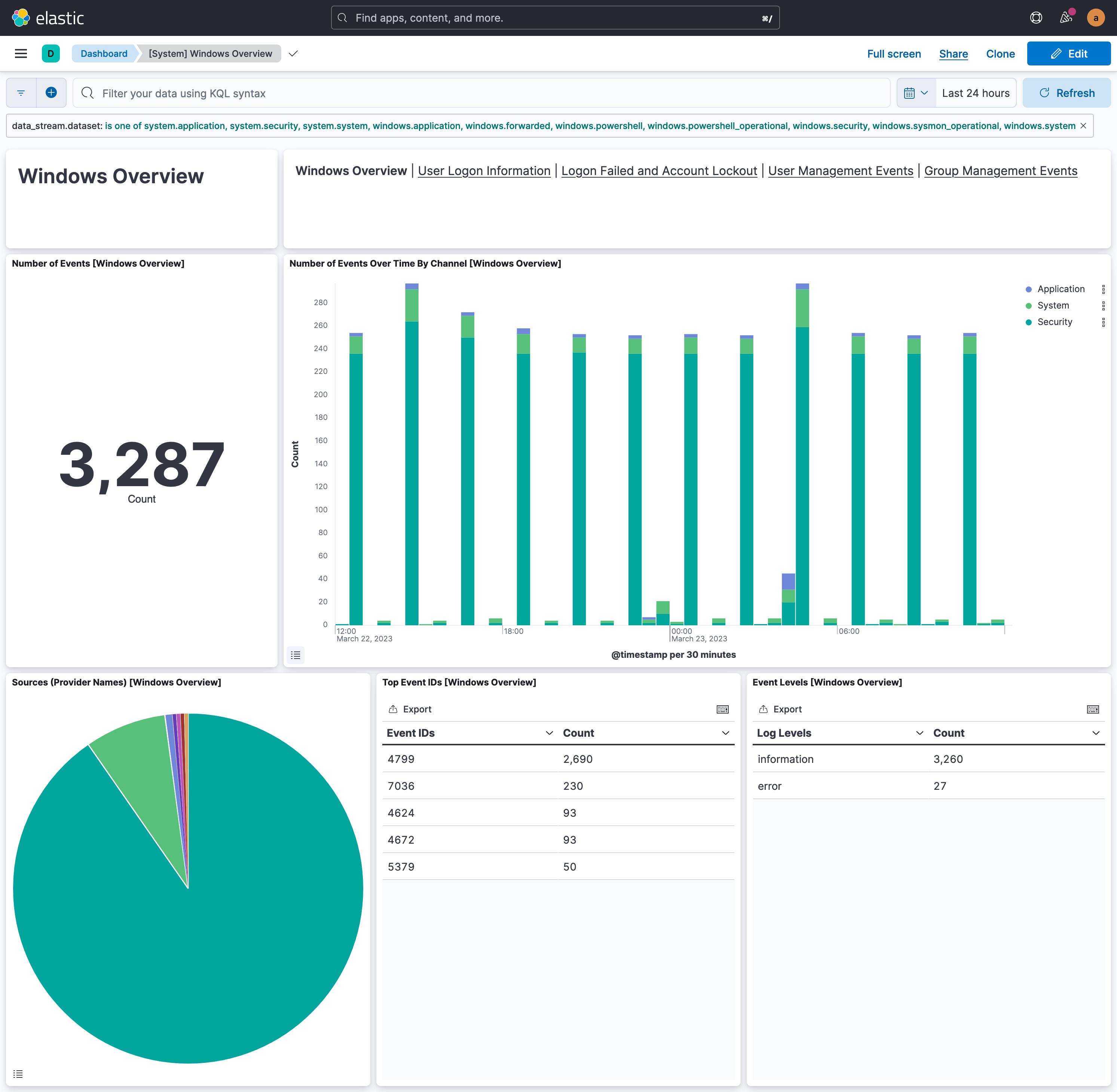 system-windows-overview