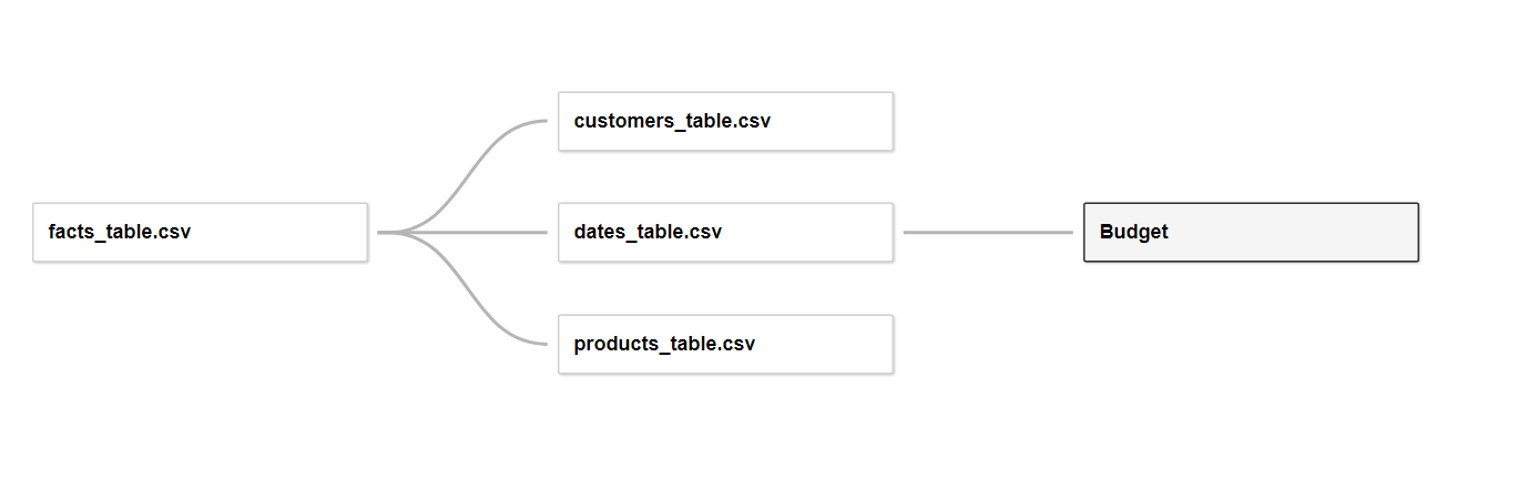 GitHub - RufusShankar/Sales-Analysis: Data Extraction with SQL and ...