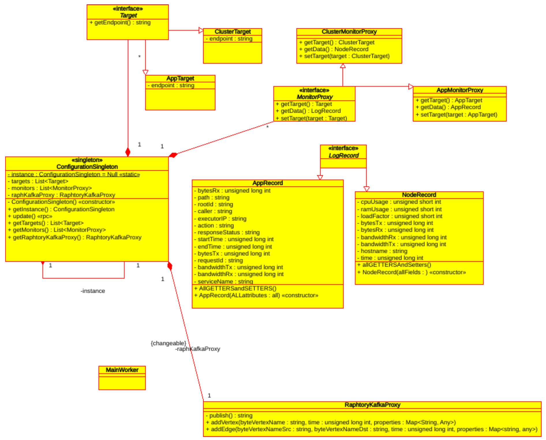 Screenshot 2021-05-13 at 10 01 34