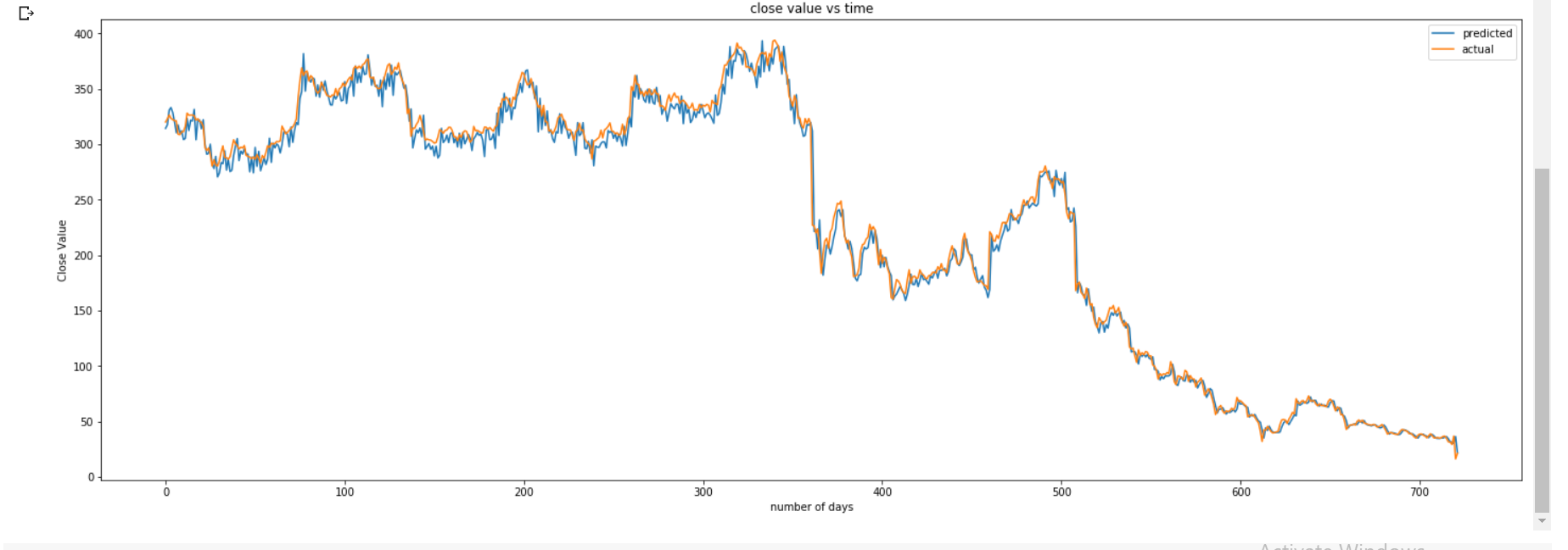 time series - automatically detect highs lows of stock... GitHub - amitrai12018/Stock-Price-Prediction-using-Time-Series-Analysis ...