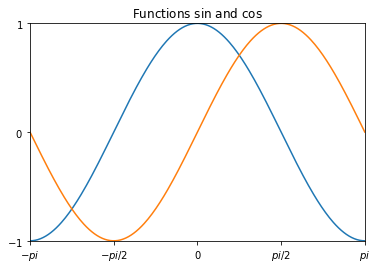 matplotlib plot is not showing mathematical cherecters · Issue #13497 ...
