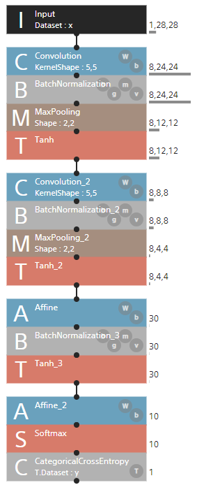 GitHub - Koichi-Hatake/DeepLearningAndroid: It is a sample for learning ...