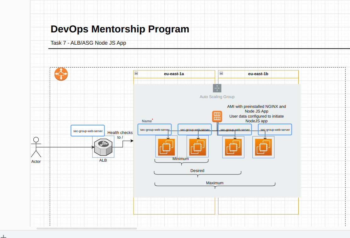GitHub - miroslav93/miroslav-latinovic-devops-mentorship