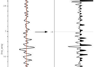 Hook for a matplotlib function · Issue #3732 · holoviz/holoviews · GitHub