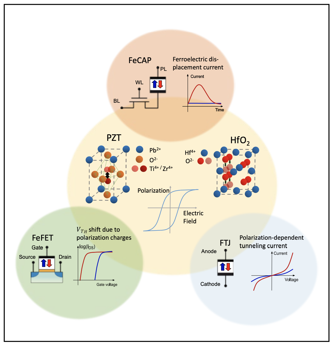 Fecap Array Benchmarking 2021 Roadmap on Neuromorphic Computing and Engineering -- Materials ...
