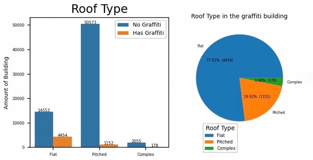 Roof Type