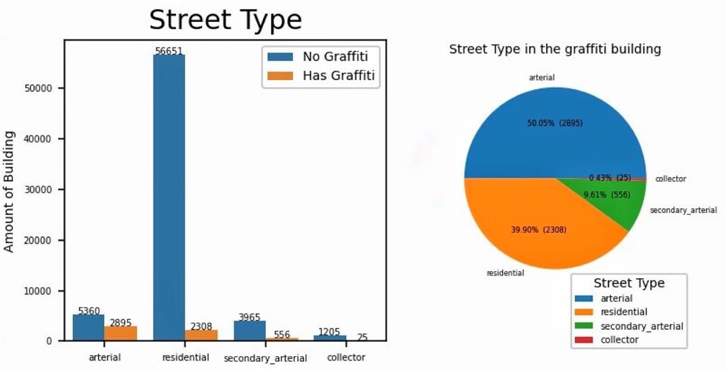 Street Type