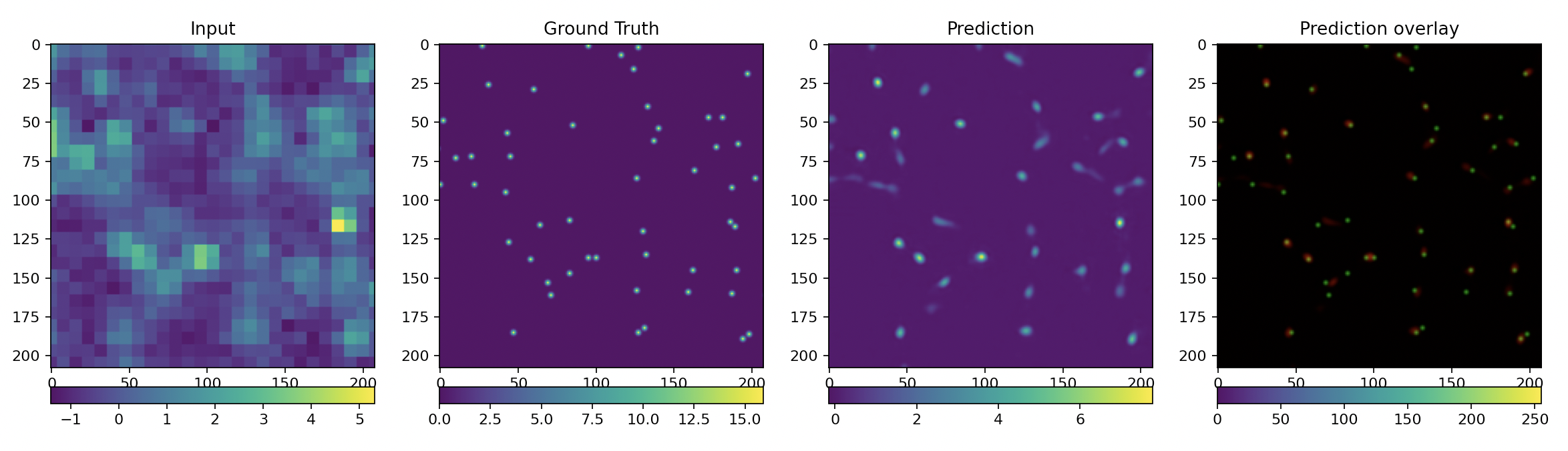 GitHub - sfhbarnett/DeepSTORM: Implementation of DeepSTORM in PyTorch ...