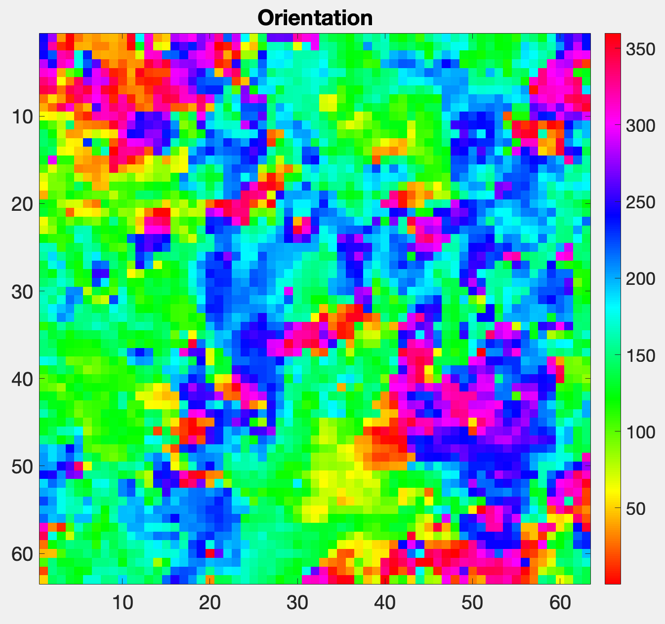 GitHub - sfhbarnett/CollectiveMigration: Analysis for collective ...