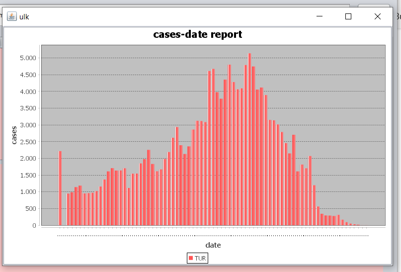 GitHub - zeysert/Corona-Outbreak-Data-Visualization: The software ...